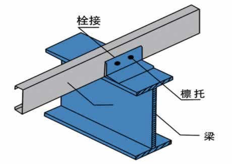 C型钢,Z型钢,C/Z钢