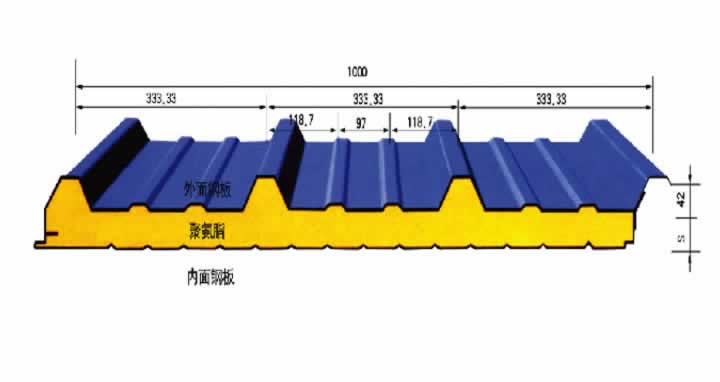 聚氨酯夹芯板屋面板